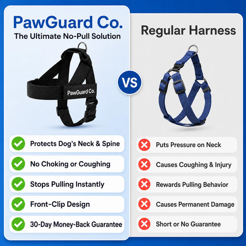 PawGuard Co. Anti-Pull Harness